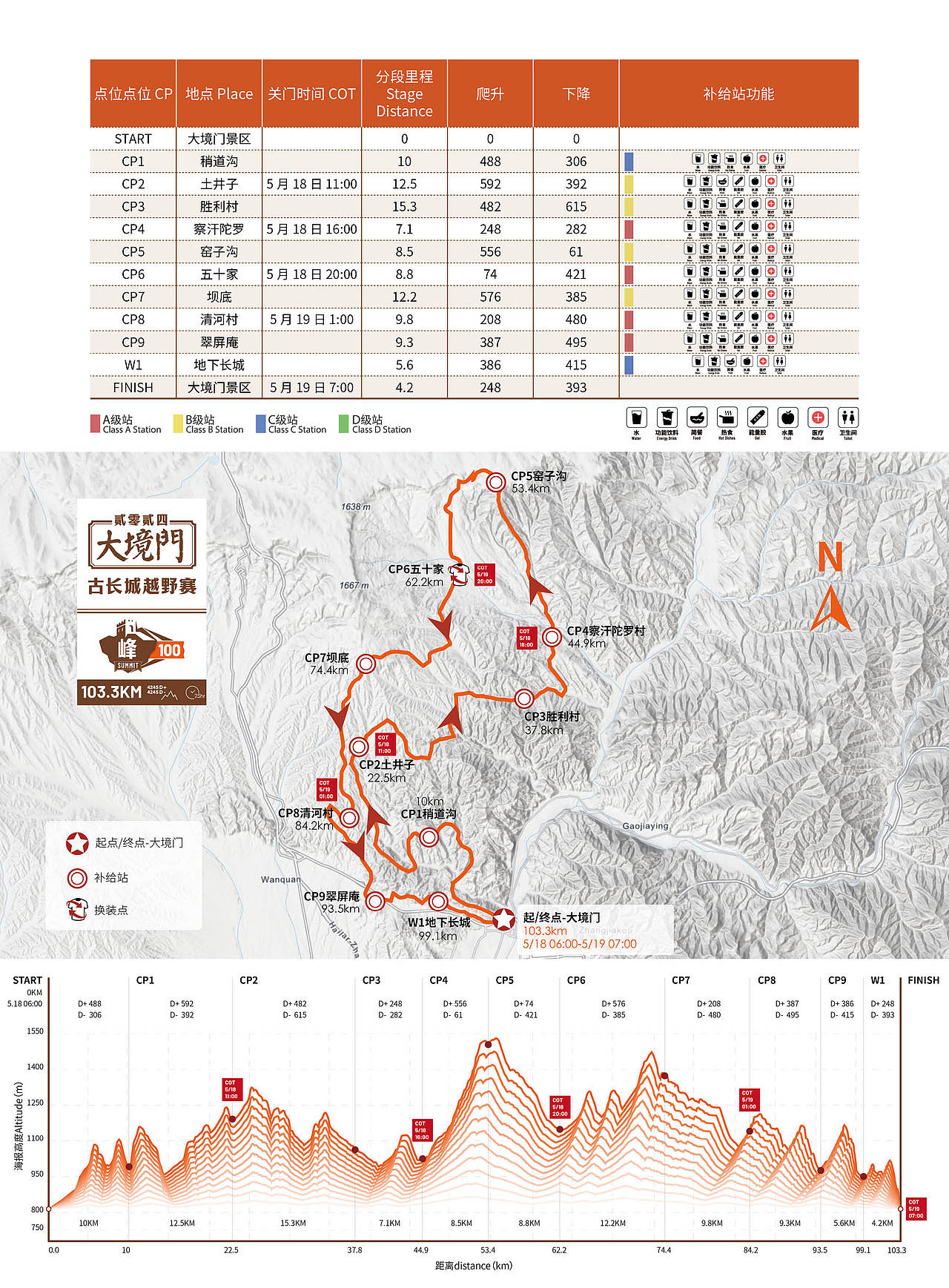 大境门古长城越野赛秩序册（图ZMzY5MzIyMDMy） - 书籍/画册 - 站酷设计师云梦James原创素材 - 站酷ZCOOL