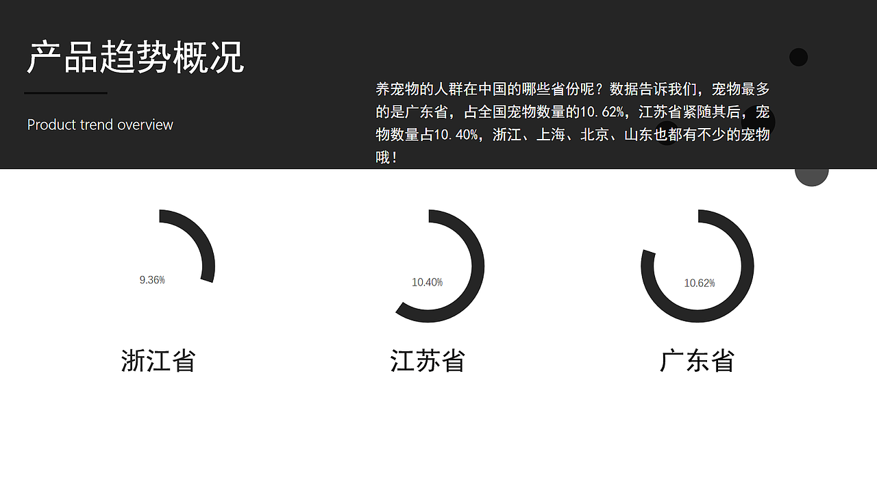 “Partner - Travel with Animals”动物旅行包设计