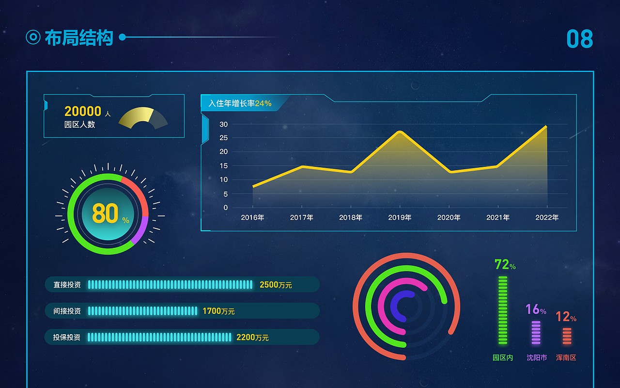 数据可视化大屏设计合集(一)