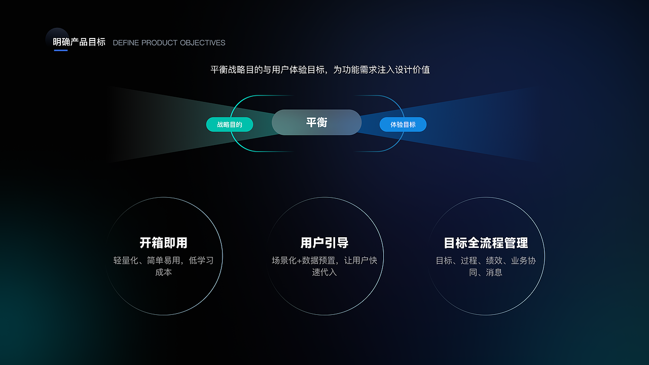 企业级SAAS产品设计丨workpi 目标导向 开拓万象