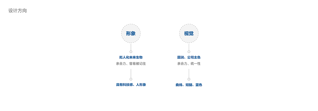 三维家IP形象设计与应用