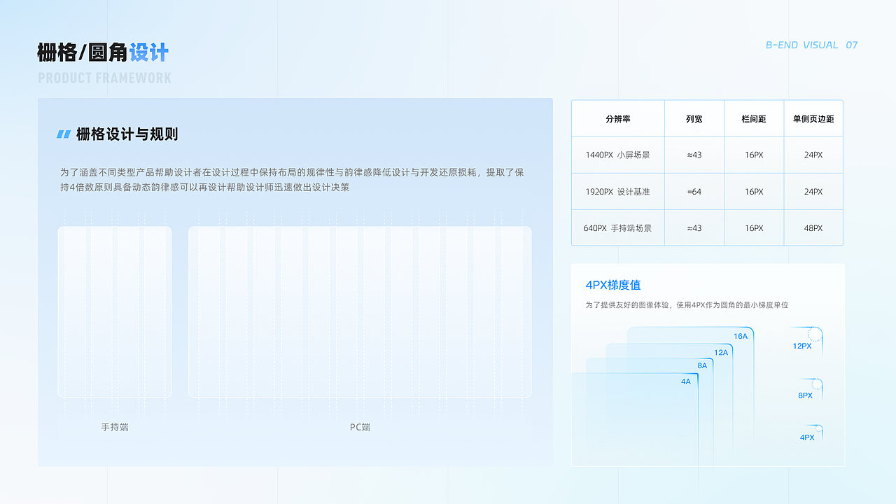 2022-2023UI作品集（图ZMzYzNTMzNjA0） - APP界面 - 站酷设计师不喝奶茶_原创素材 - 站酷ZCOOL