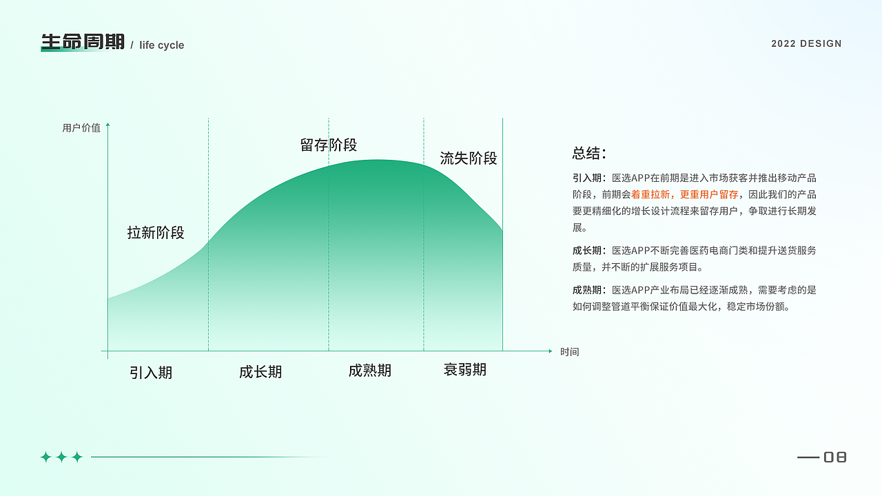 个人作品集（图ZMzA3ODU3ODYw） - APP界面 - 站酷设计师小月月呀X原创素材 - 站酷ZCOOL