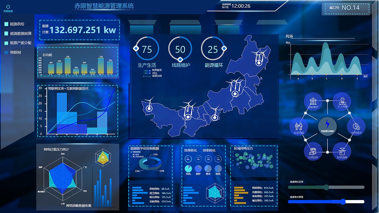 数字孪生/可视化项目
