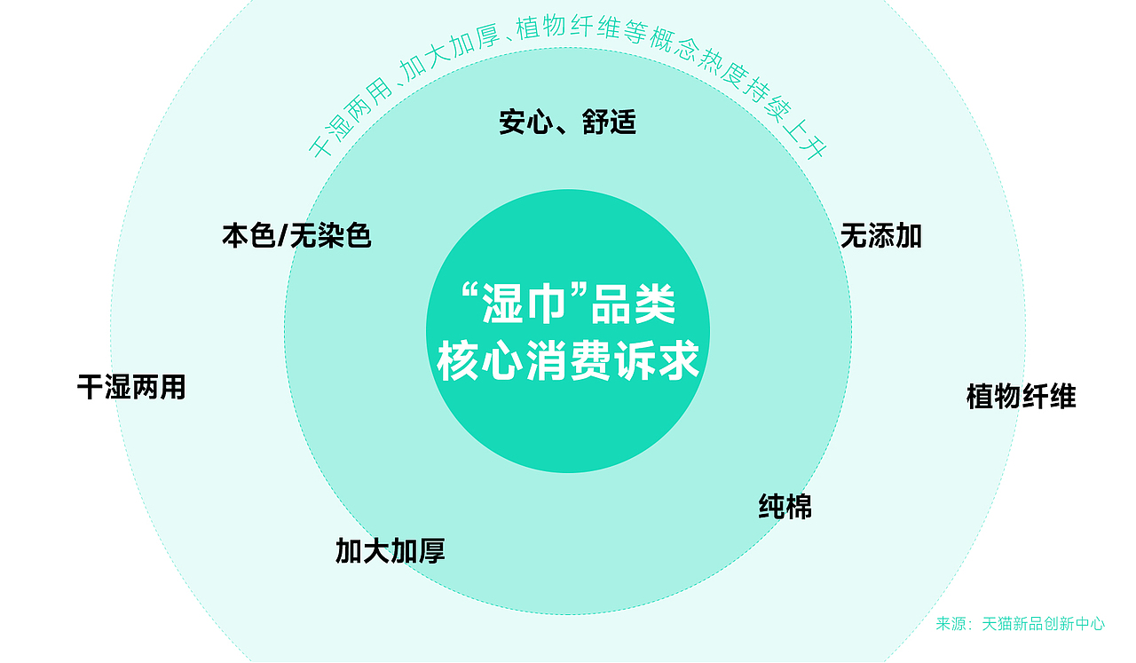 湿巾详情页×3（图ZMzEzODAzMjk2） - 电商 - 站酷设计师x90DD原创素材 - 站酷ZCOOL