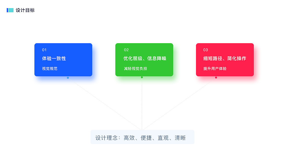 作品集（图ZMzQ1Njk4MjYw） - APP界面 - 站酷设计师凉笙Yun原创素材 - 站酷ZCOOL