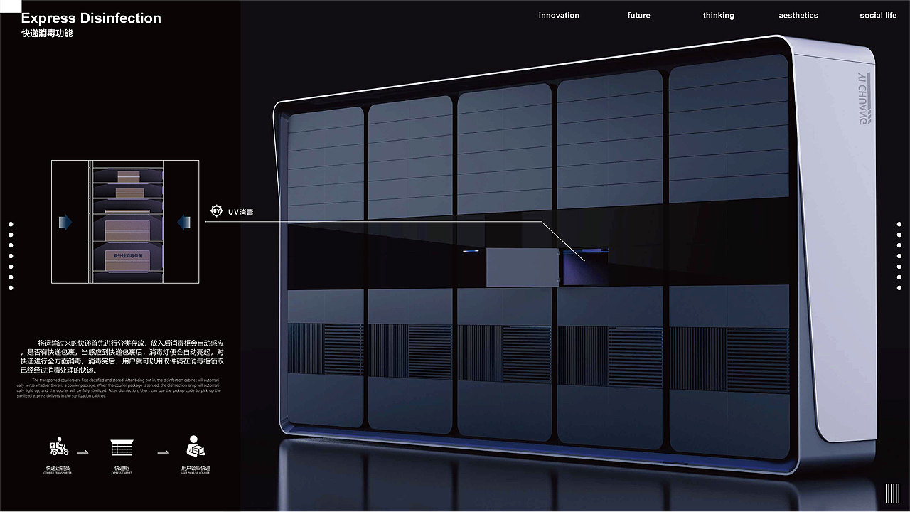 产品设计作品集（图ZMzI5MDI1MTg0） - 其他工业/产品 - 站酷设计师YICHUANG一创原创素材 - 站酷ZCOOL