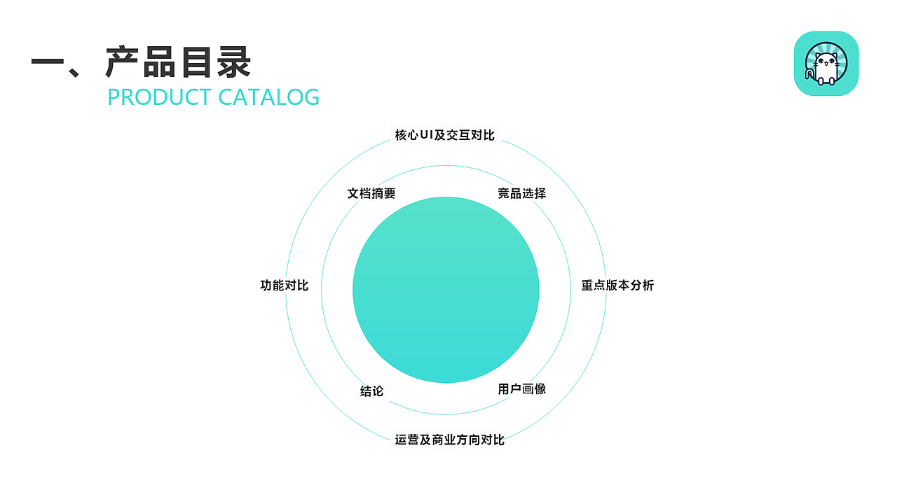 你今天真好看竞品分析（图ZMzA0ODk0MDM2） - APP界面 - 站酷设计师他的歌声里原创素材 - 站酷ZCOOL