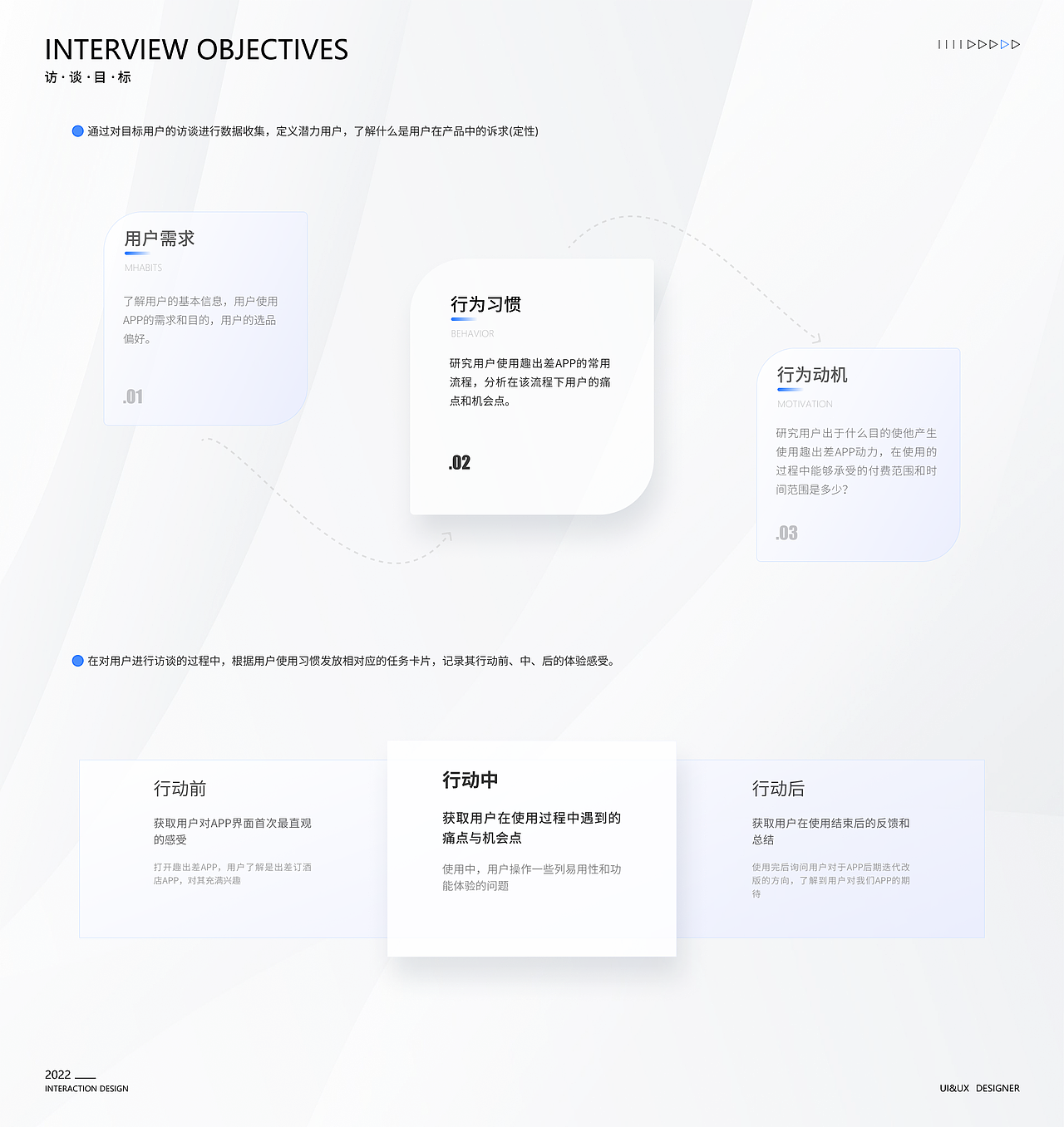 项目复盘 趣出差APP版本迭代 DRD交互文档（图ZMzE1NzgyMTA4） - 交互/UE - 站酷设计师白白麓原创素材 - 站酷ZCOOL