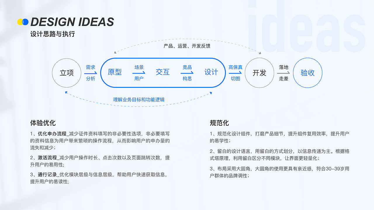 2020～2022作品集（图ZMzEwNjk3OTI0） - 交互/UE - 站酷设计师哦豁la原创素材 - 站酷ZCOOL