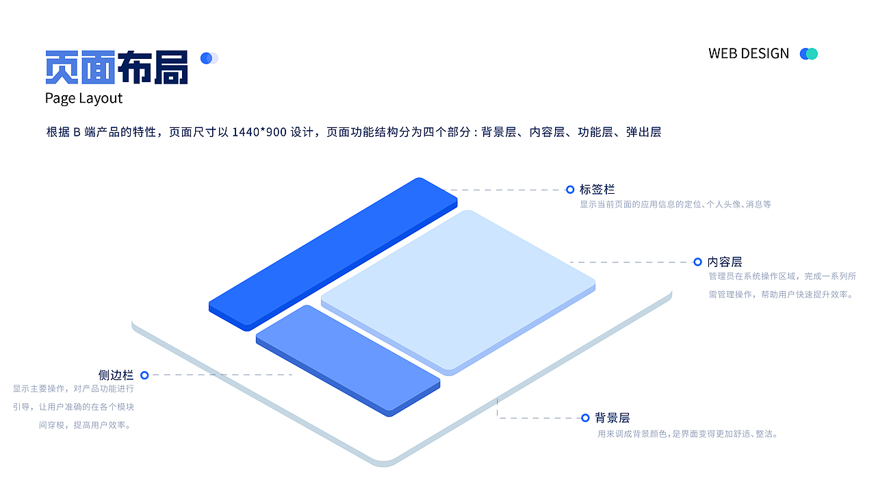 B端設(shè)計—直播管理平臺（圖ZMzY1NDExNzMy） - APP界面 - 站酷設(shè)計師魚橙原創(chuàng)素材 - 站酷ZCOOL