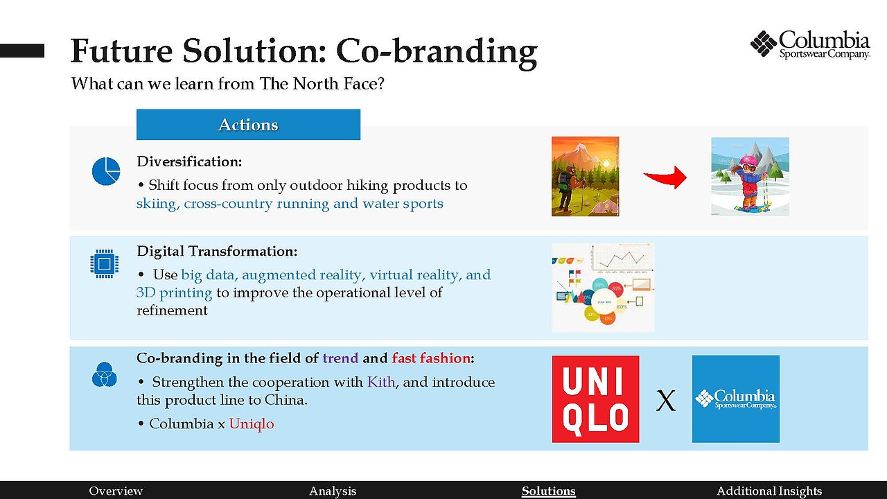 Columbia中国市场发展策略