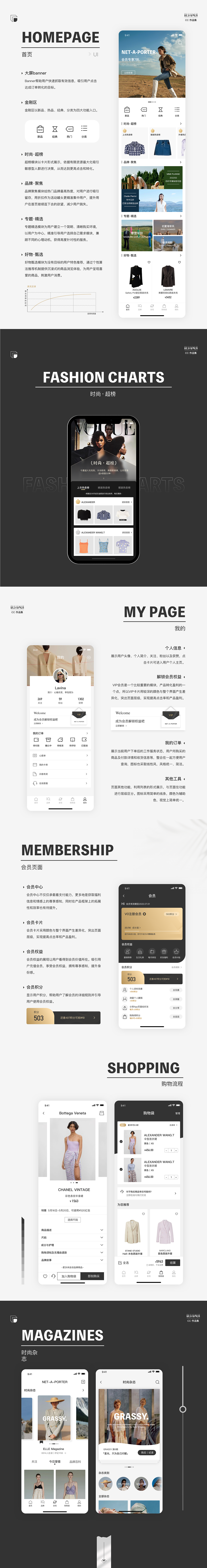 NET-A-PORTER（图ZMzMwNTk5MTg0） - APP界面 - 站酷设计师TUTOUCC原创素材 - 站酷ZCOOL