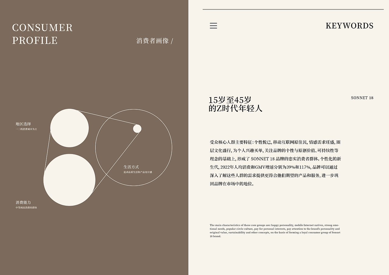 SONNET 18 品牌全案设计 | Tience design | 标志/包装（图ZMzY5MjQ2OTMy） - 品牌 - 站酷设计师Tience原创素材 - 站酷ZCOOL