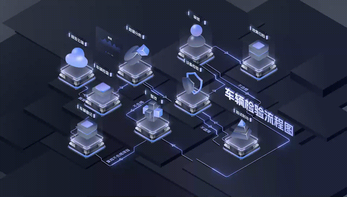 数据可视化设计 | 《幻紫》主题可视化模板库