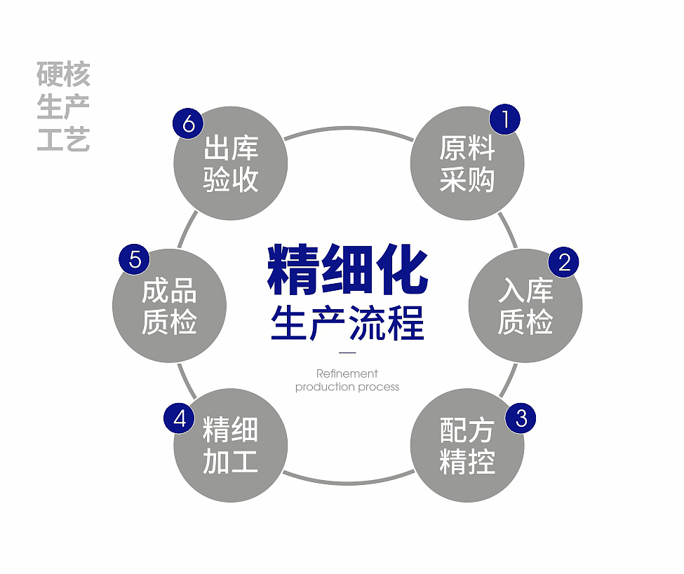 视维 × 优博士 | 品牌全案设计案例