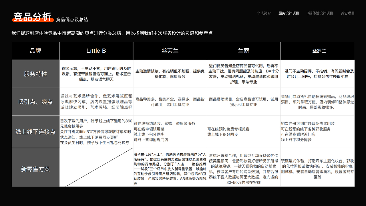 高端美妆品牌-服务设计优化案例