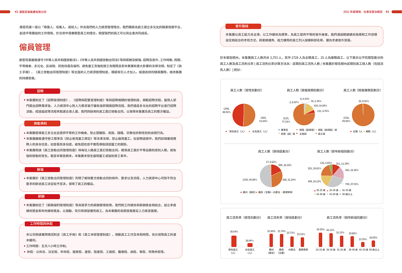 上市公司年报册（图ZMzE4MDMxNTQw） - 书籍/画册 - 站酷设计师启创品牌设计策划原创素材 - 站酷ZCOOL