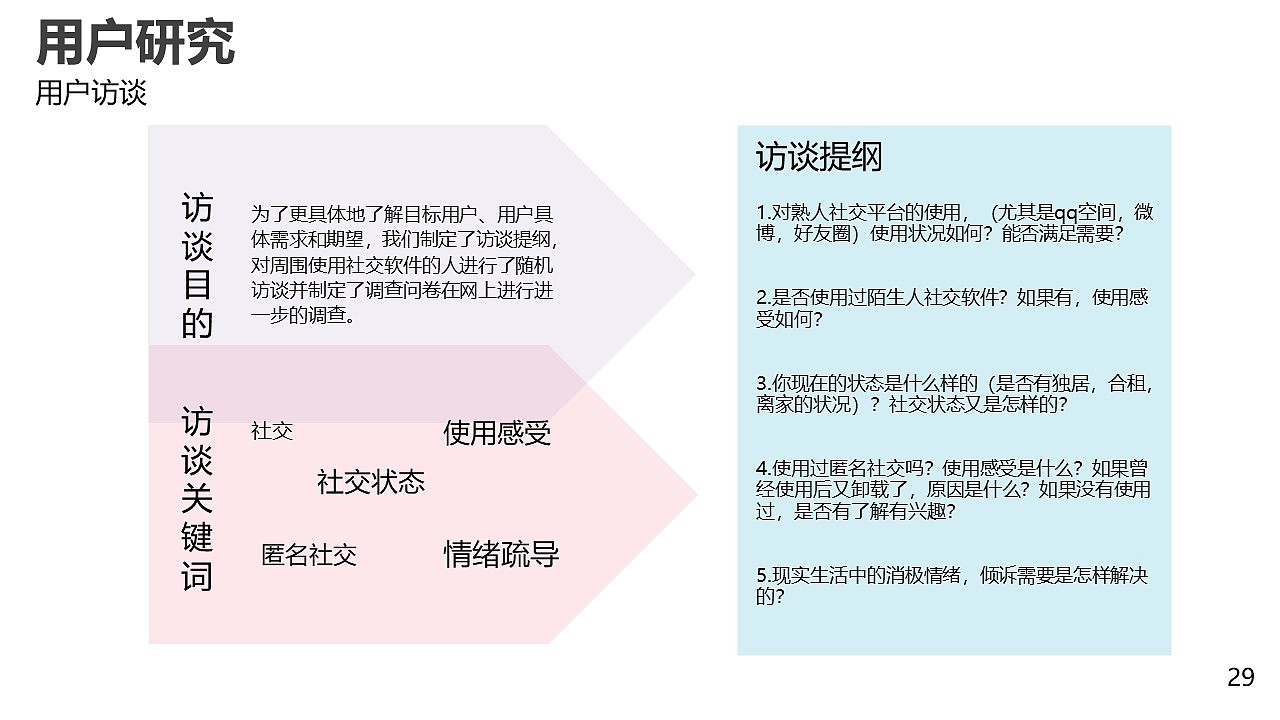 匿名社交产品设计（图ZMzA4NTQ3MDY0） - 交互/UE - 站酷设计师DD吃面包吧原创素材 - 站酷ZCOOL