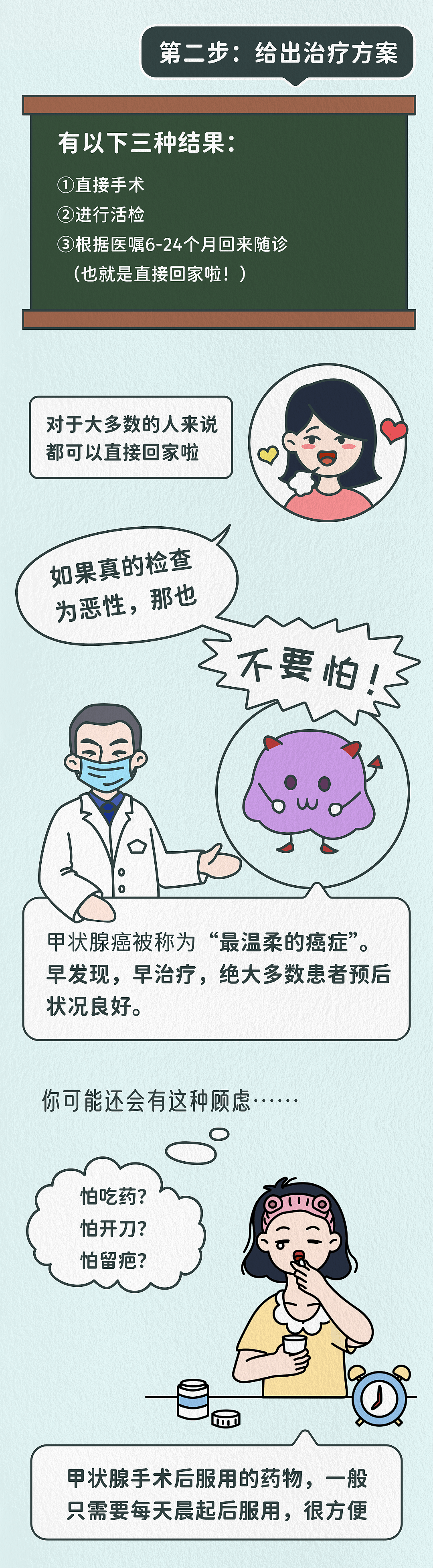 医学科普插画长条漫 公众号SVG交互图文 长图设计