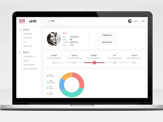 企业绩效后台管理