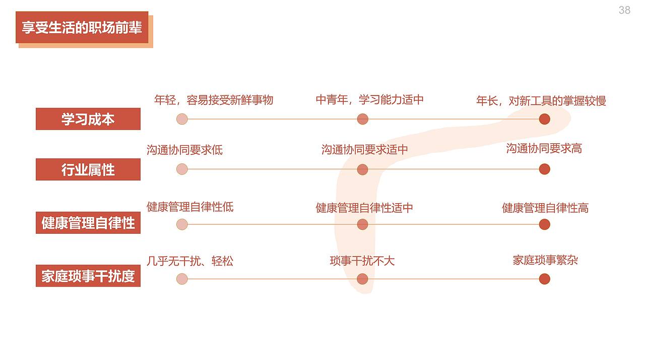 远程办公普及之于上班族健康的影响（图ZMjE5MzI3MTM2） - 交互/UE - 站酷设计师闫雪1204原创素材 - 站酷ZCOOL