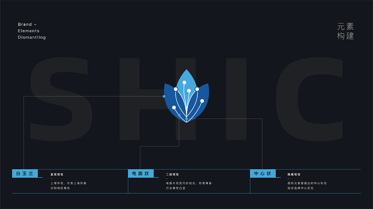 上海处理器技术创新中心品牌形象logo设计（图ZMjg1NTU2NjAw） - 品牌 - 站酷设计师张申洁原创素材 - 站酷ZCOOL