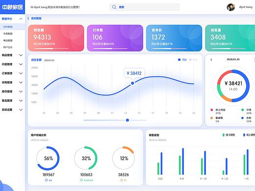 中象家居后台设计