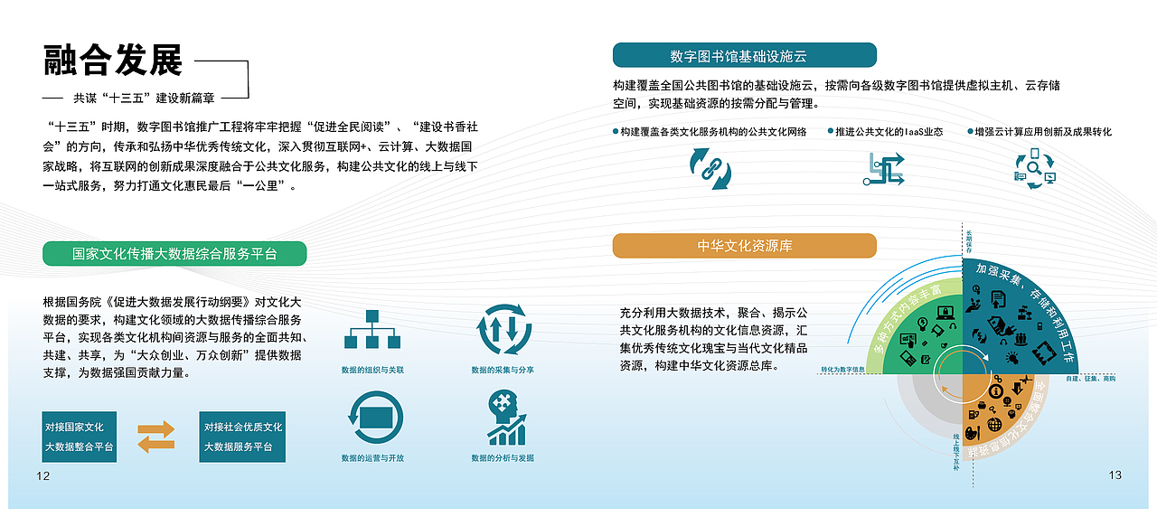 国家数字图书馆（图ZNDYwMDM5NTY=） - 书籍/画册 - 站酷设计师五只蚊子君原创素材 - 站酷ZCOOL