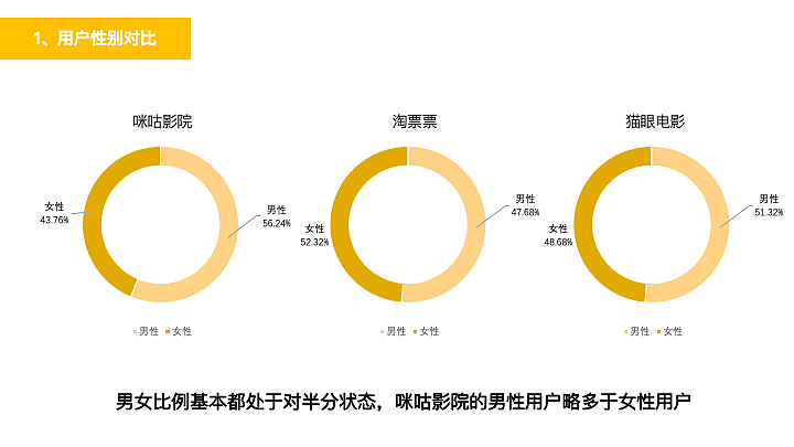 关于咪咕影院的用户画像分析