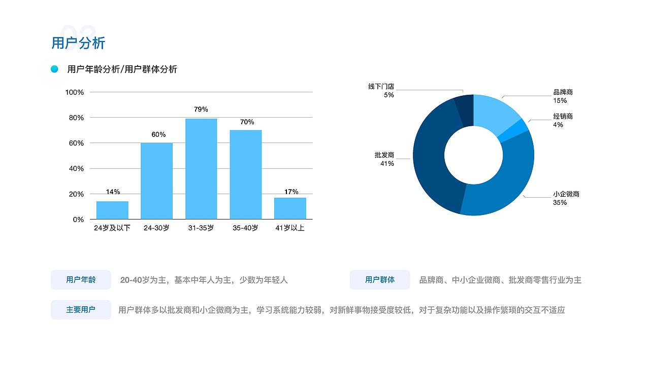 2020个人作品集（图ZMjM5MDIwNzIw） - APP界面 - 站酷设计师神下无言原创素材 - 站酷ZCOOL