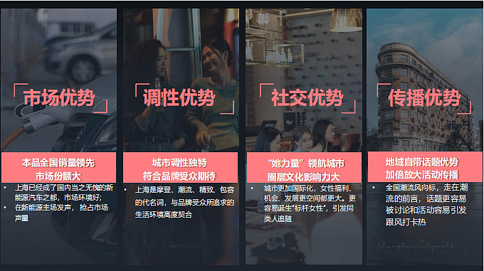 2023欧拉汽车团购会策划方案-45P