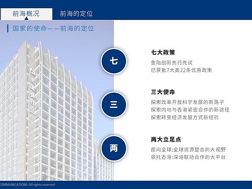 交通银行PPT设计