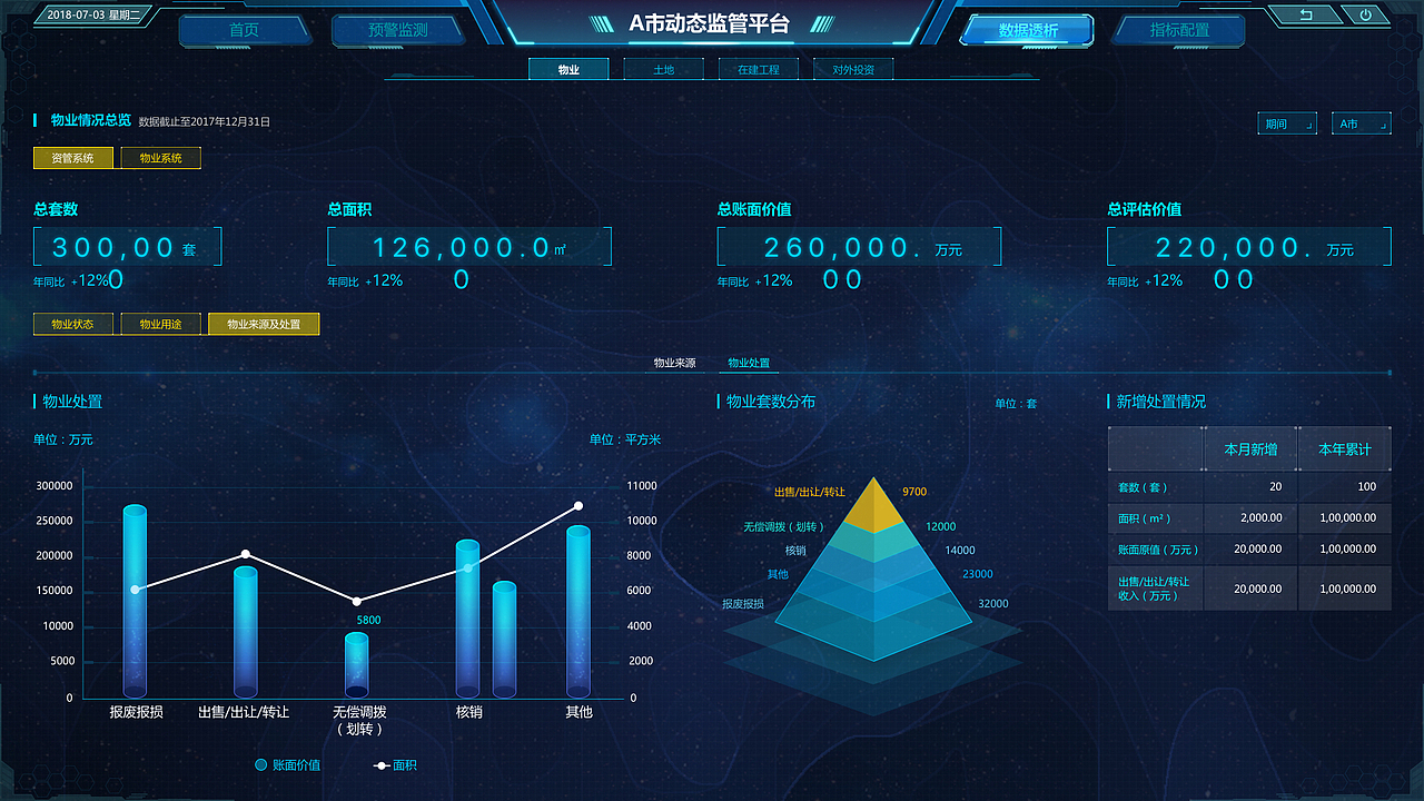 大屏设计（图ZMjUyNjExNzEy） - 软件界面 - 站酷设计师南瓜瓜儿原创素材 - 站酷ZCOOL