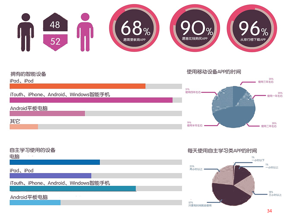 教育类产品交互设计初探（图ZNjMwOTM5MDg=） - 交互/UE - 站酷设计师KeepTalking原创素材 - 站酷ZCOOL
