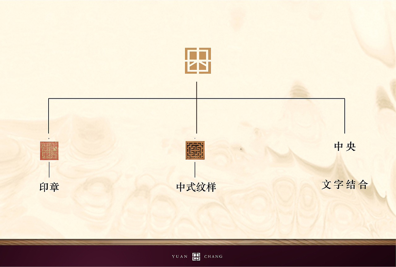 昌源·中央公园视觉设计（图ZMTM0NzcyNDI4） - Logo - 站酷设计师耶耶耶叶叶CH原创素材 - 站酷ZCOOL