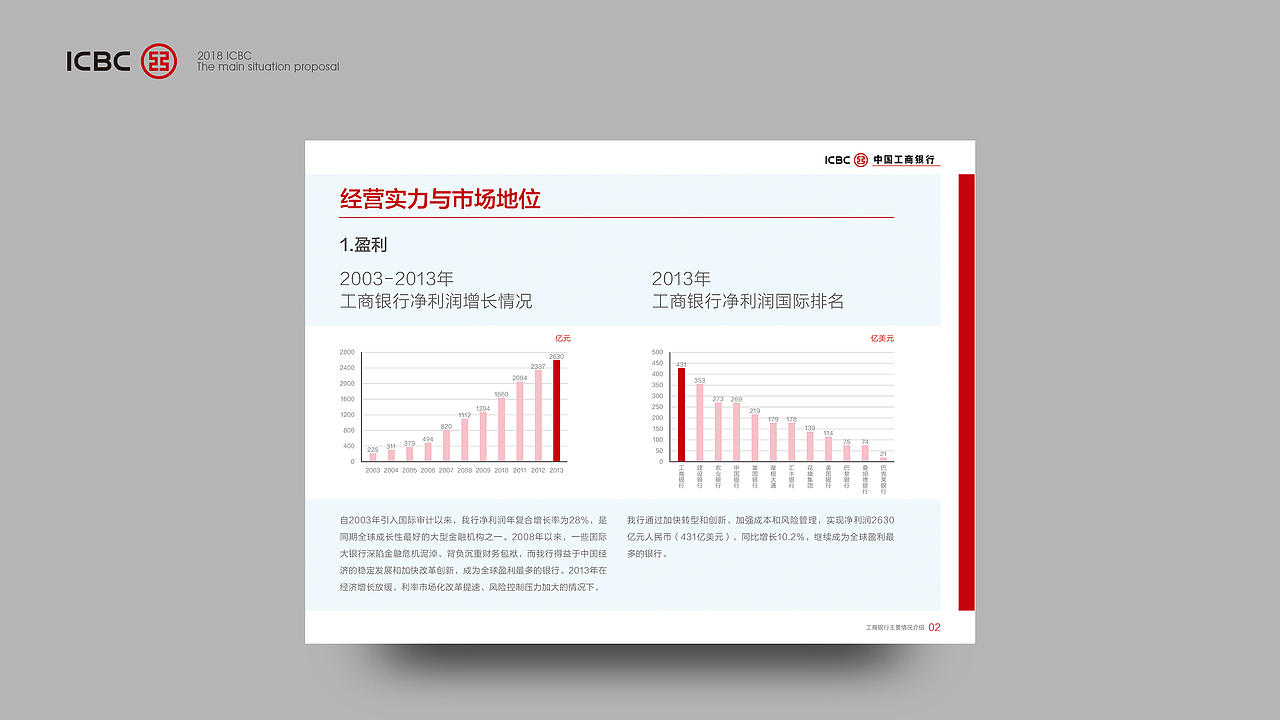 工商银行PPT演示提案（图ZMTA1NzM0NDc2） - PPT/Keynote - 站酷设计师Maix原创素材 - 站酷ZCOOL