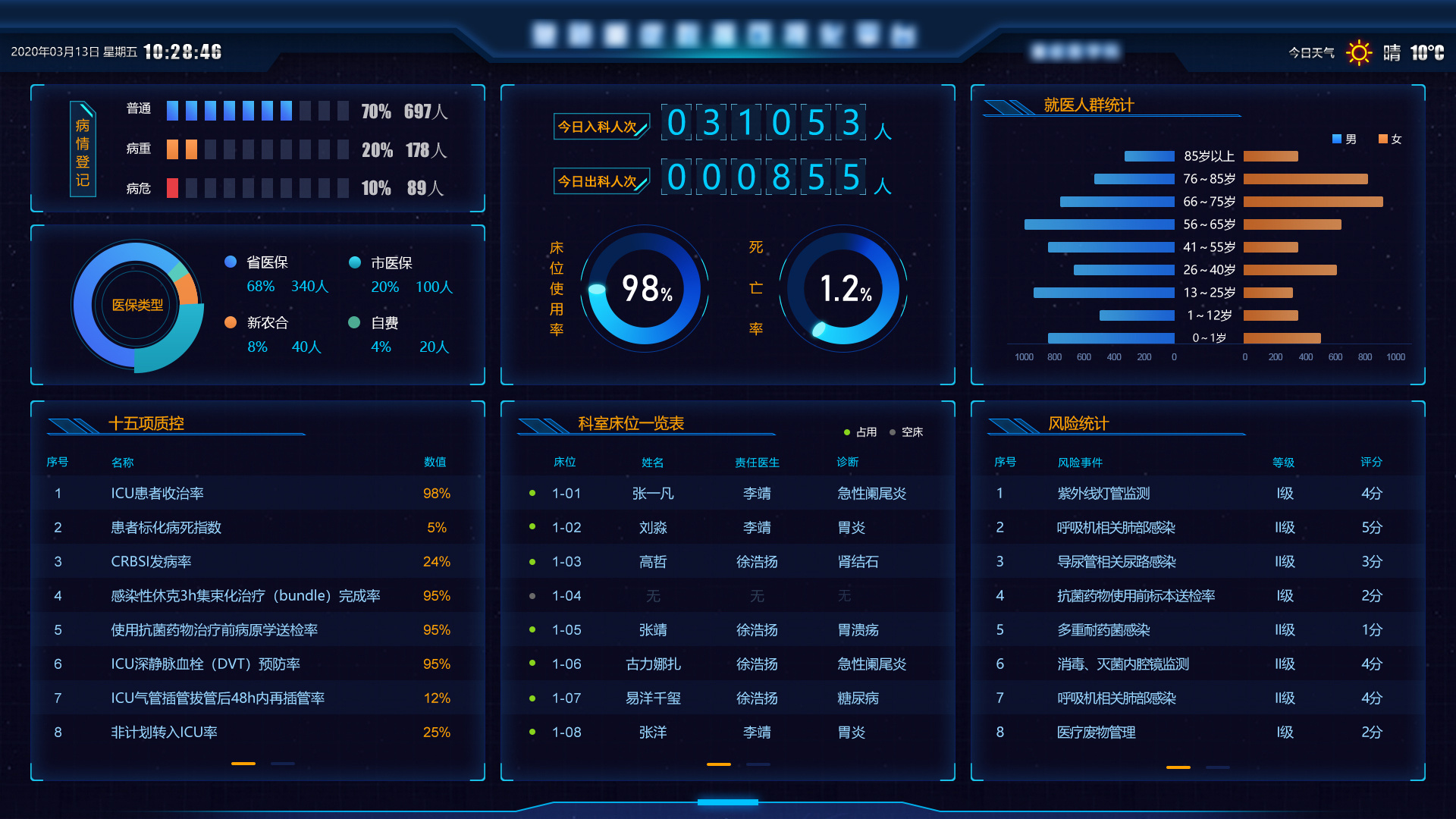 医疗大数据系统平台|ui|软件界面|唔啊郭 - 原创作品 - 站酷 (zcool)
