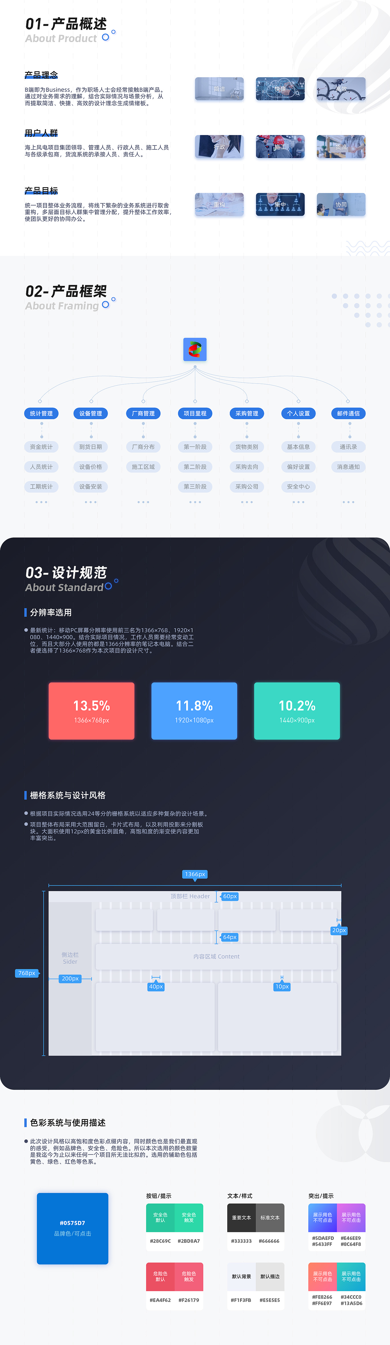 B端产品-CMS工程管理