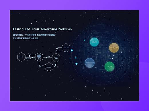 Distributed Trust Advertising Network
