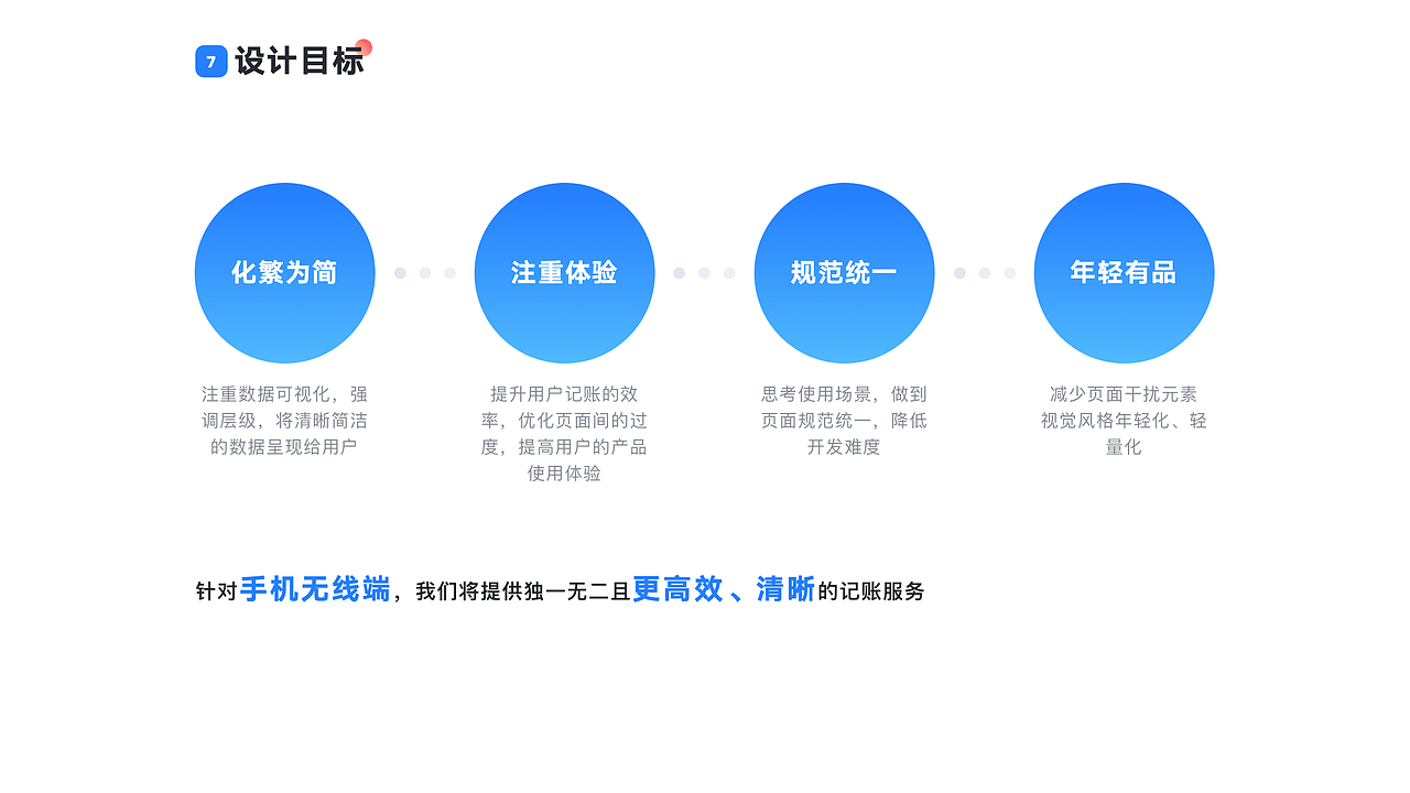 Pocket Expense-财务类记账APP设计（图ZMTg1NTg2MzIw） - APP界面 - 站酷设计师小黑先生丿原创素材 - 站酷ZCOOL