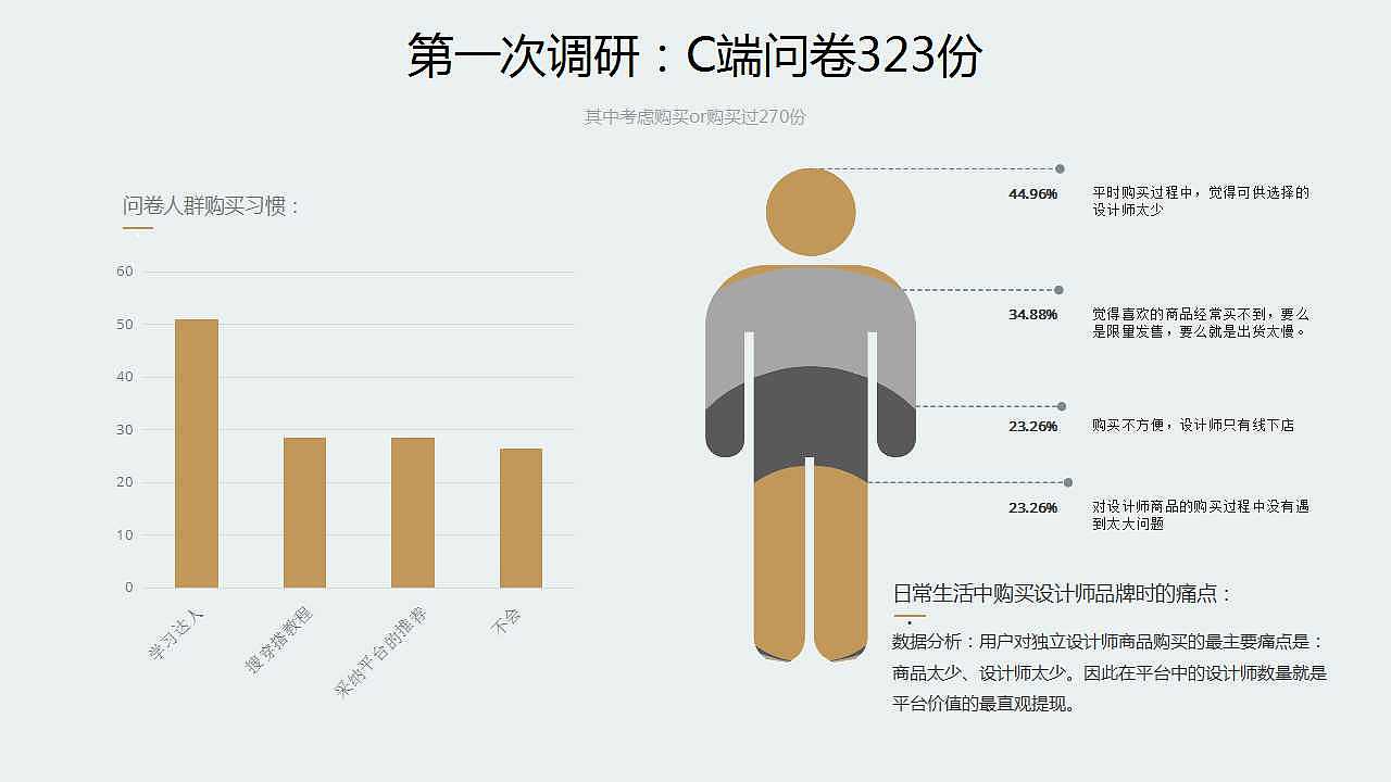 电商2.0迭代设计过程（图ZNzMzODI0MDQ=） - 其他 - 站酷设计师tclinb原创素材 - 站酷ZCOOL