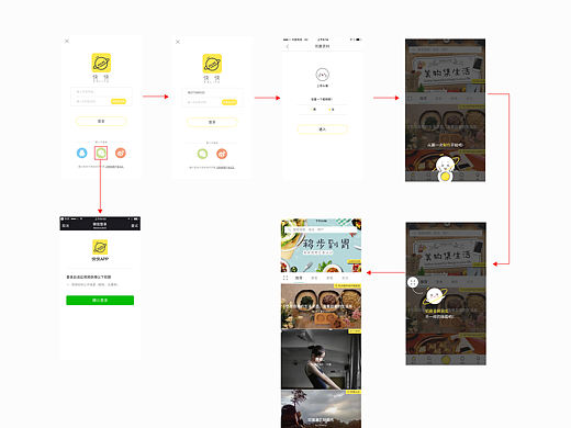 APP部分页面流程图