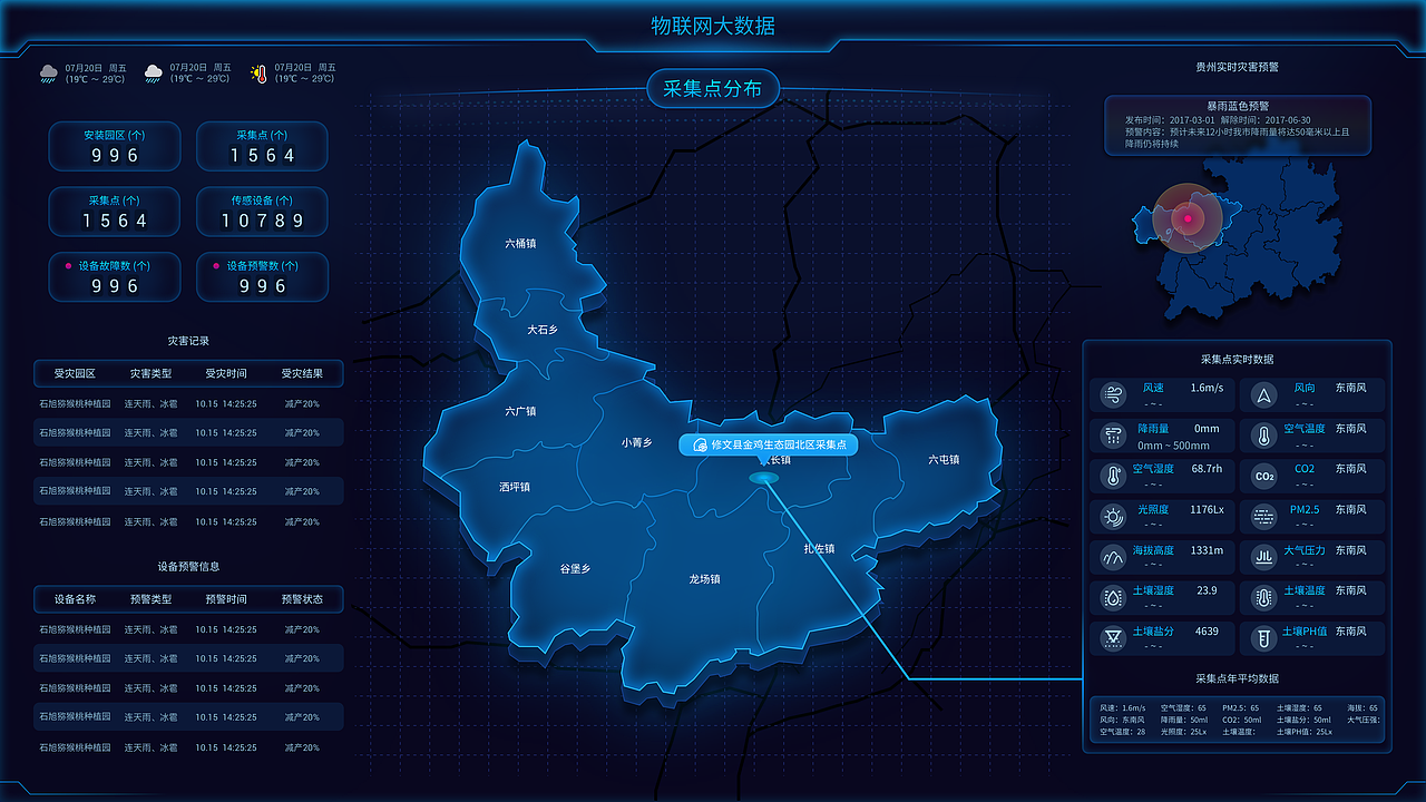 大屏（图ZMTMyMTEwODAw） - 软件界面 - 站酷设计师AoZzang原创素材 - 站酷ZCOOL