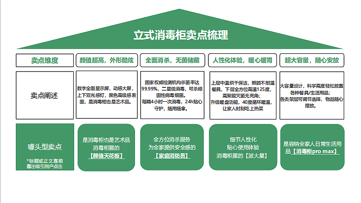 2022康宝消毒柜厨具小红书推广方案-66P（图ZMzUzNzExMzI0） - 文案/策划 - 站酷设计师精英策划圈原创素材 - 站酷ZCOOL