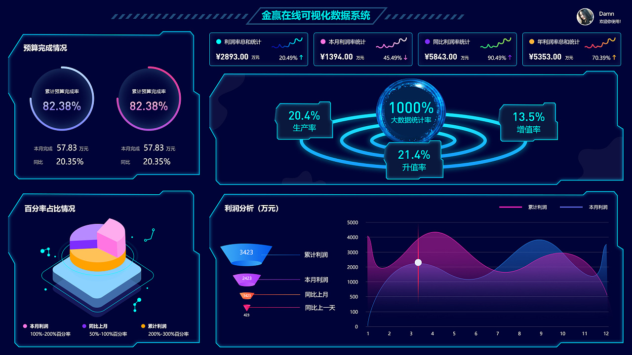 数据可视化大屏