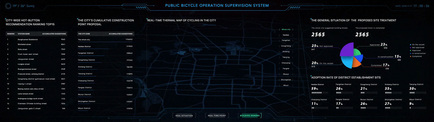 智慧城市数据可视化大屏设计