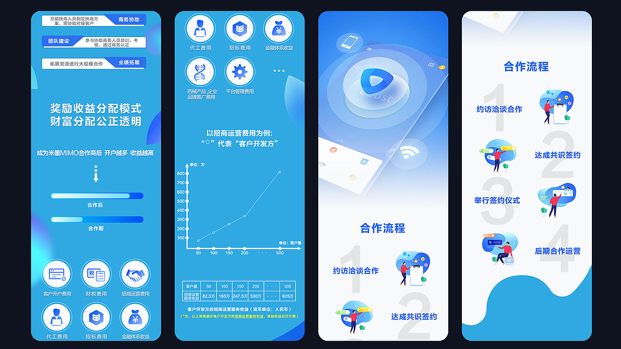 作品集（图ZMjc0NjU3ODAw） - APP界面 - 站酷设计师Candycola原创素材 - 站酷ZCOOL