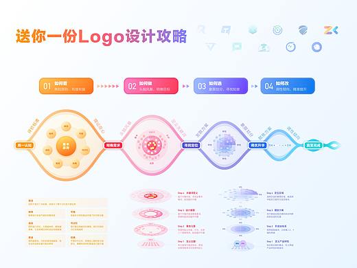 送你一份logo设计攻略