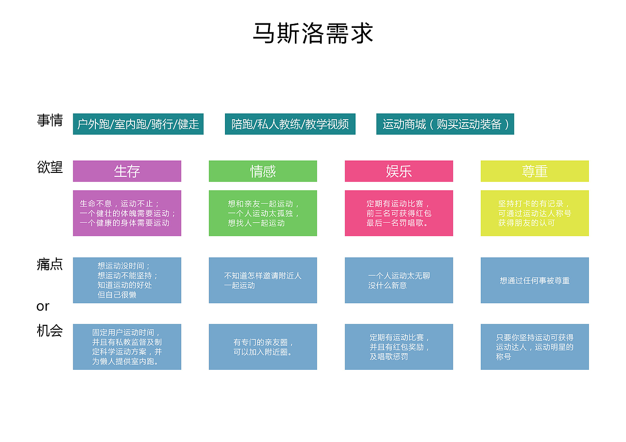 作品集（图ZMTM4MTU2NzQ0） - 其他UI - 站酷设计师荣春光原创素材 - 站酷ZCOOL